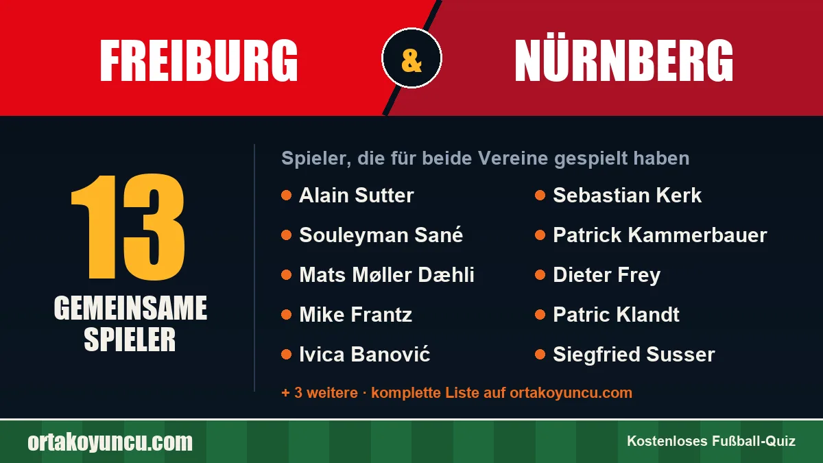 Spieler, die für Freiburg und Nürnberg gespielt haben: 13 Spieler