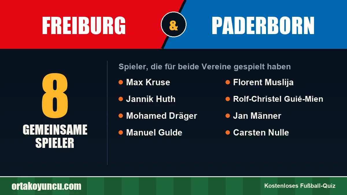 Spieler, die für Freiburg und Paderborn gespielt haben: 8 Spieler