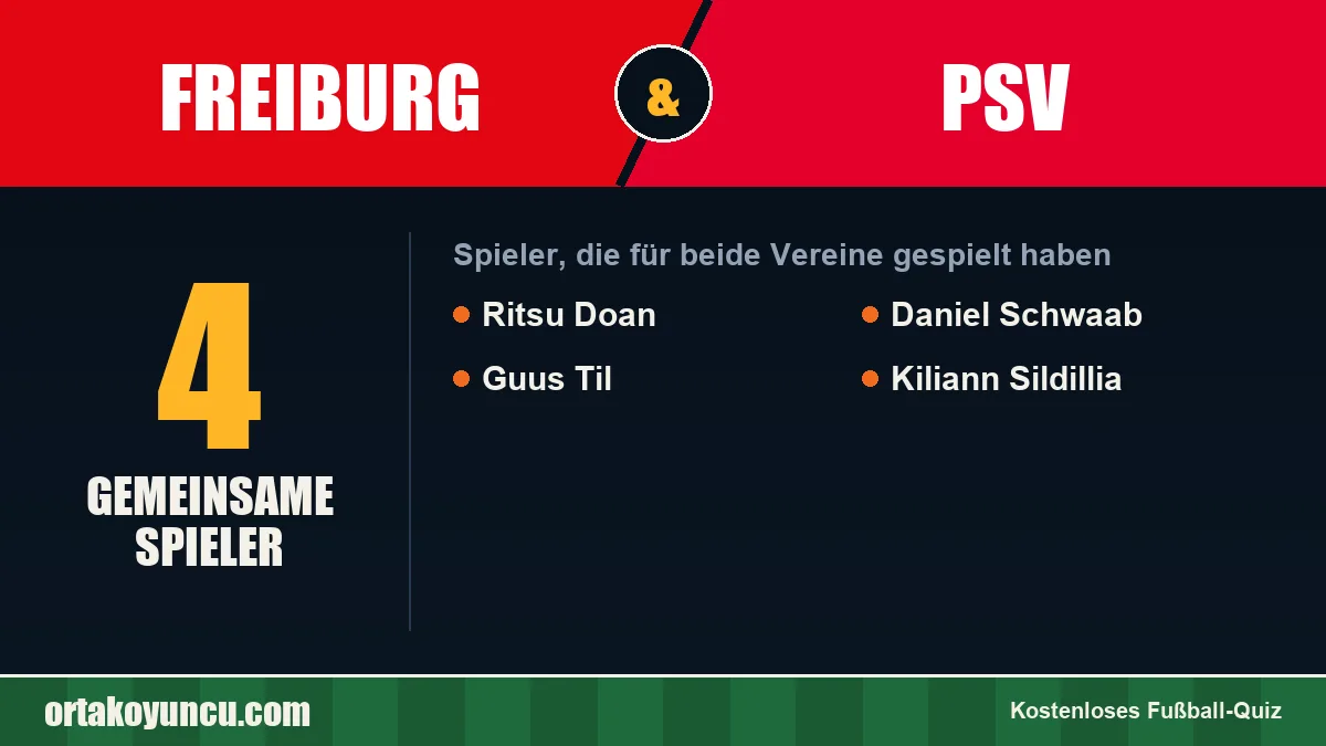 Spieler, die für Freiburg und PSV gespielt haben: 4 Spieler