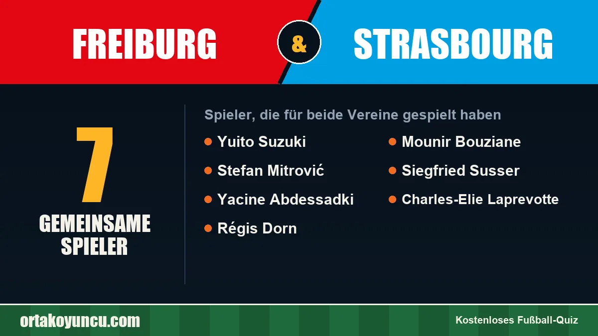 Spieler, die für Freiburg und Strasbourg gespielt haben: 7 Spieler