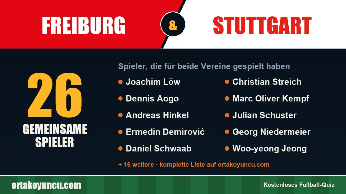 Spieler, die für Freiburg und Stuttgart gespielt haben: 26 Spieler