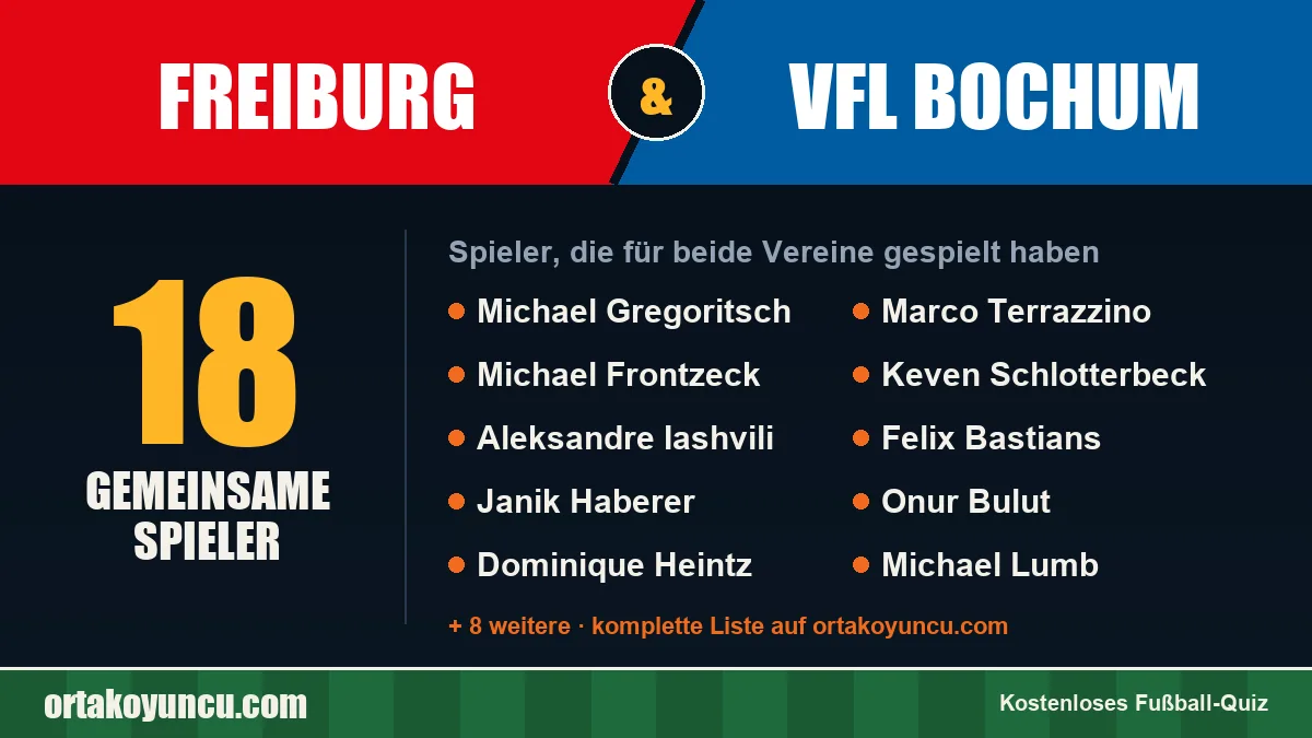 Spieler, die für Freiburg und VfL Bochum gespielt haben: 18 Spieler