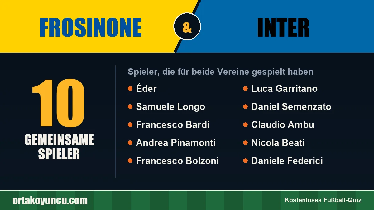 Spieler, die für Frosinone und Inter gespielt haben: 10 Spieler