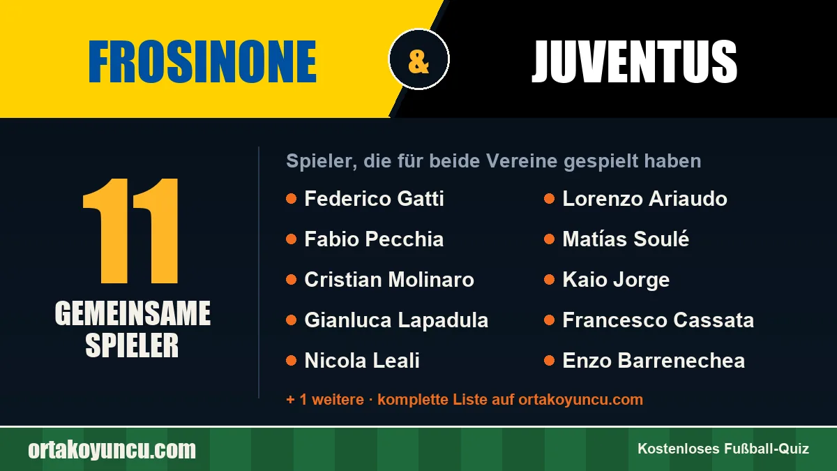 Spieler, die für Frosinone und Juventus gespielt haben: 11 Spieler