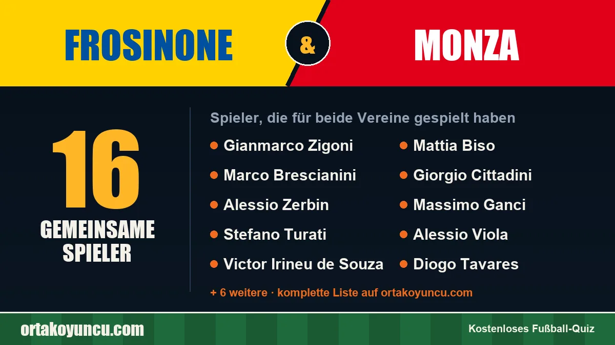 Spieler, die für Frosinone und Monza gespielt haben: 16 Spieler