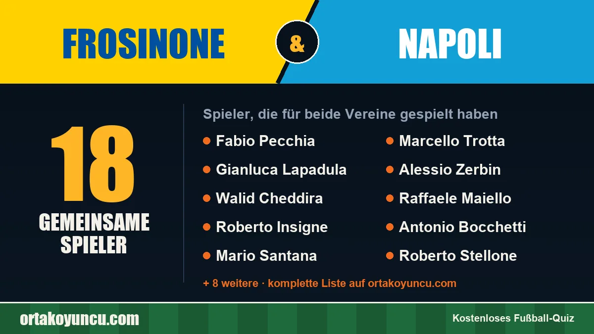 Spieler, die für Frosinone und Napoli gespielt haben: 18 Spieler