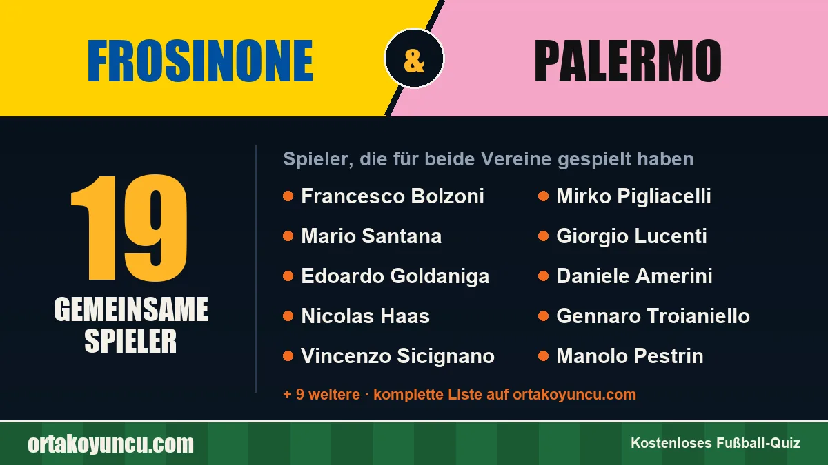 Spieler, die für Frosinone und Palermo gespielt haben: 19 Spieler