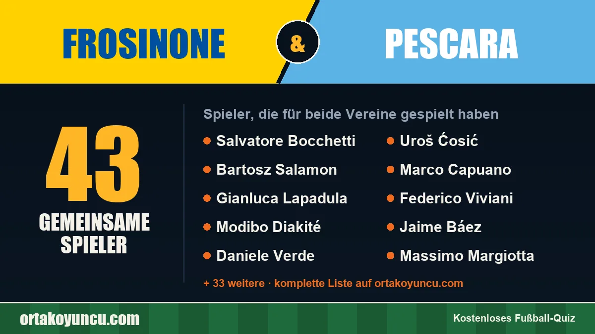 Spieler, die für Frosinone und Pescara gespielt haben: 43 Spieler