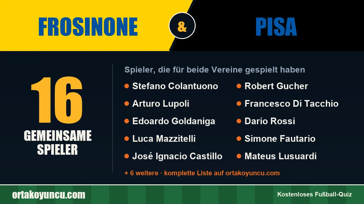 Spieler, die für Frosinone und Pisa gespielt haben: 16 Spieler