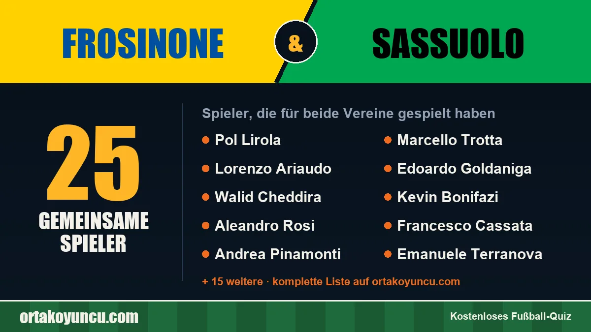Spieler, die für Frosinone und Sassuolo gespielt haben: 25 Spieler