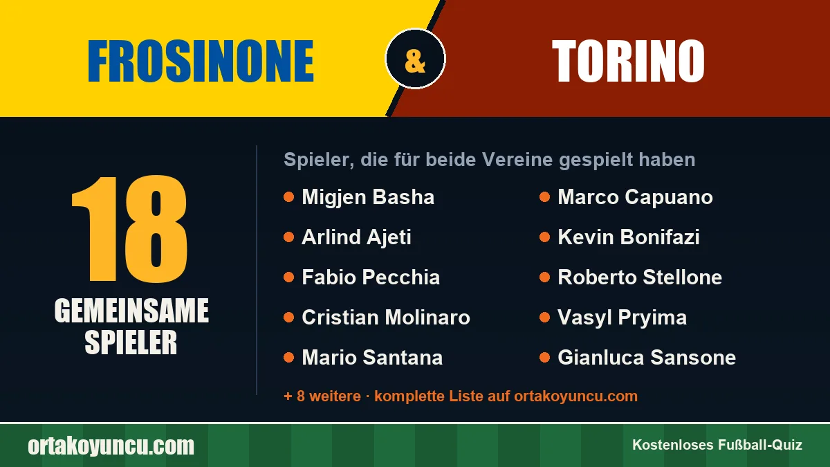 Spieler, die für Frosinone und Torino gespielt haben: 18 Spieler