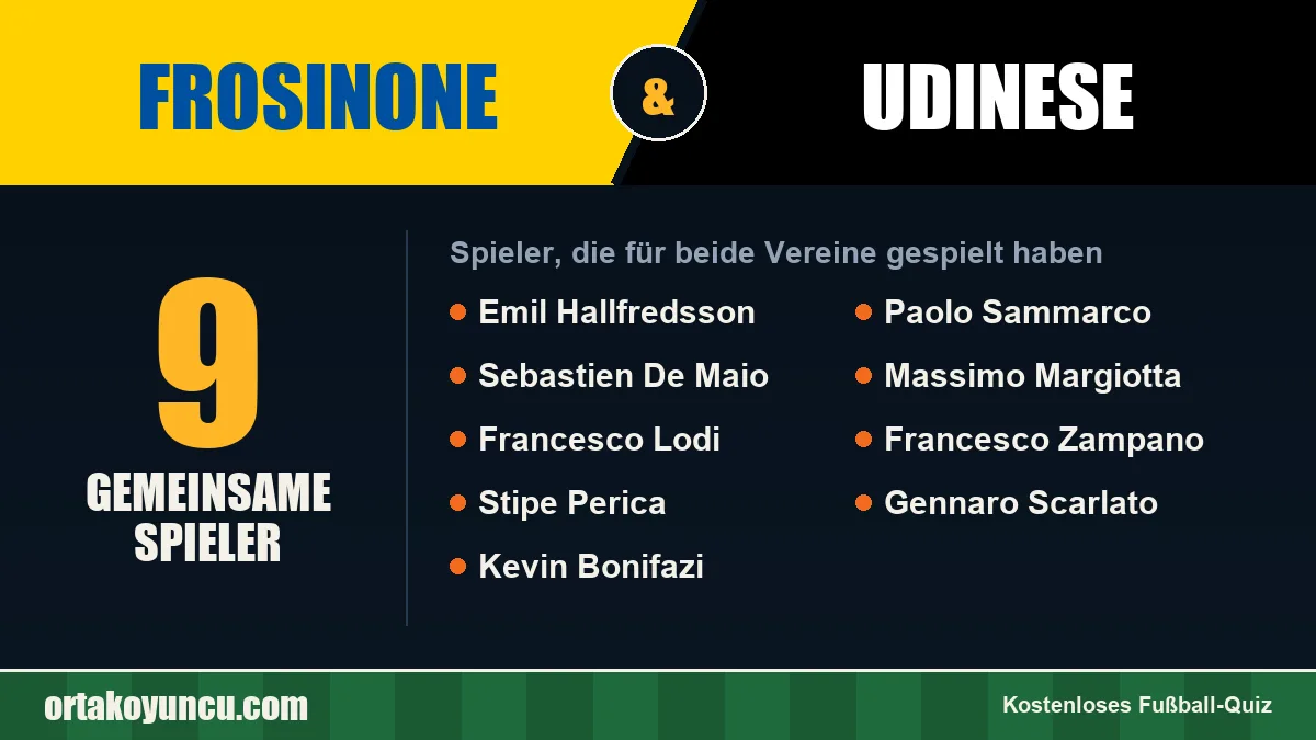 Spieler, die für Frosinone und Udinese gespielt haben: 9 Spieler
