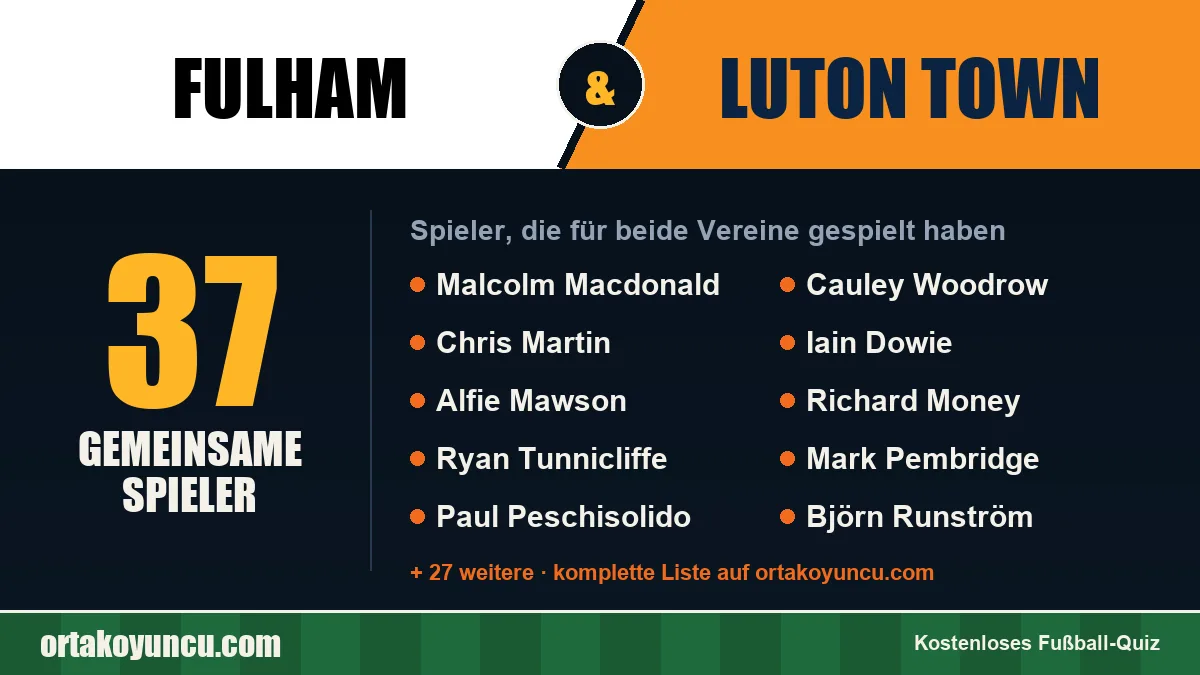 Spieler, die für Fulham und Luton Town gespielt haben: 37 Spieler