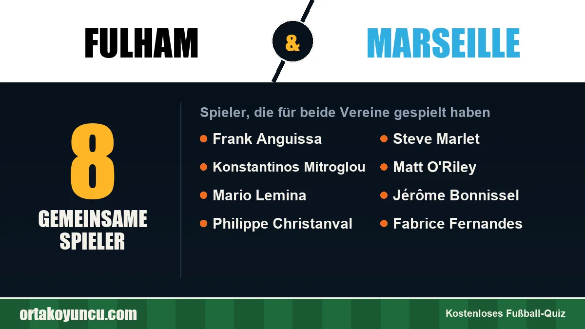 Spieler, die für Fulham und Marseille gespielt haben: 8 Spieler