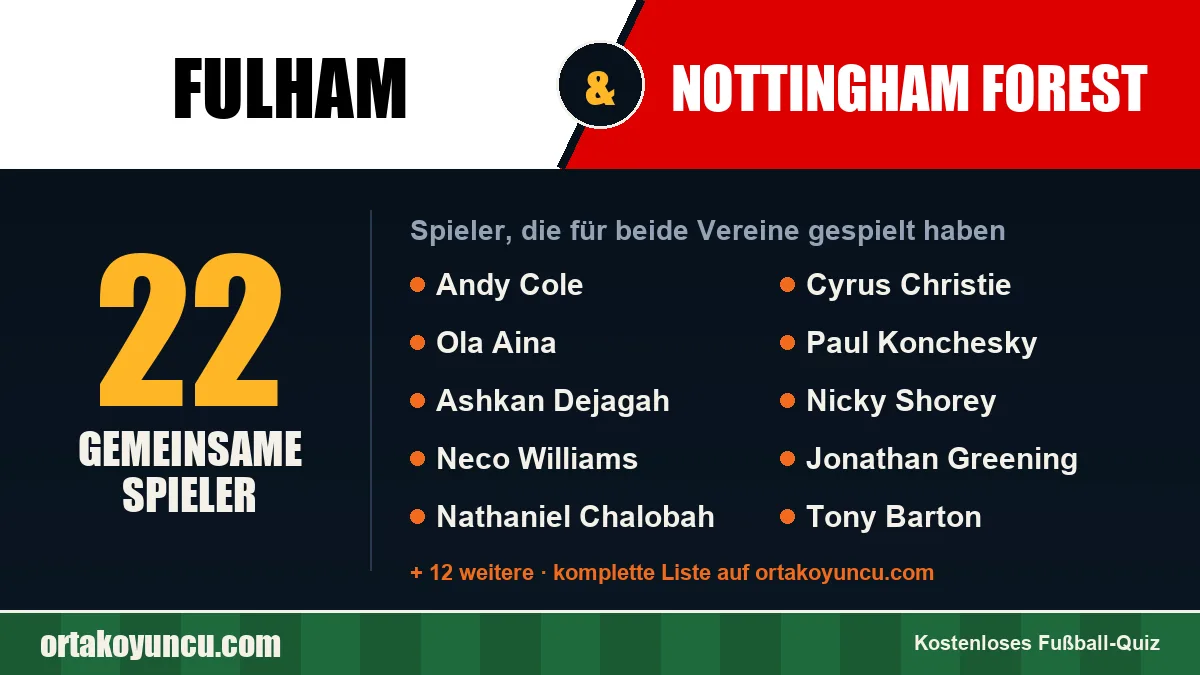 Spieler, die für Fulham und Nottingham Forest gespielt haben: 22 Spieler