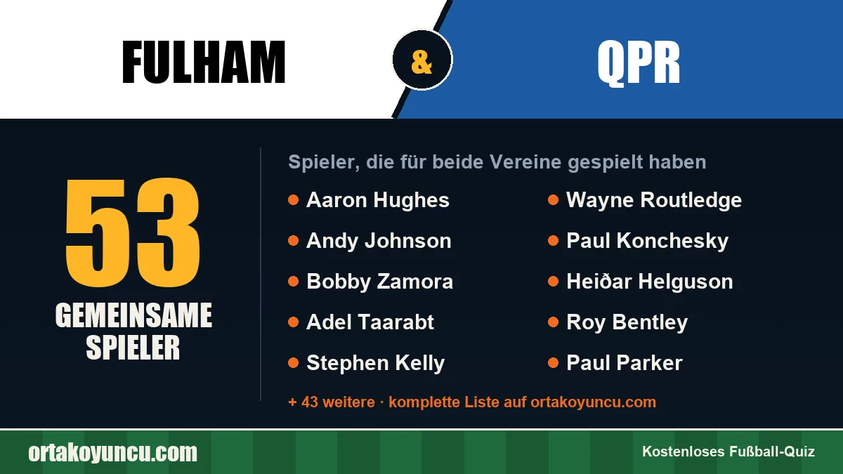 Spieler, die für Fulham und QPR gespielt haben: 53 Spieler