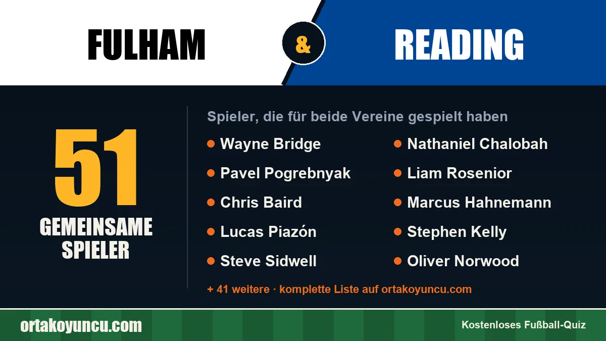 Spieler, die für Fulham und Reading gespielt haben: 51 Spieler