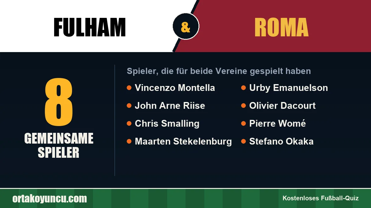 Spieler, die für Fulham und Roma gespielt haben: 8 Spieler
