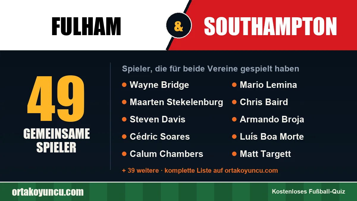 Spieler, die für Fulham und Southampton gespielt haben: 49 Spieler