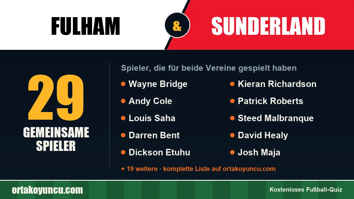 Spieler, die für Fulham und Sunderland gespielt haben: 29 Spieler