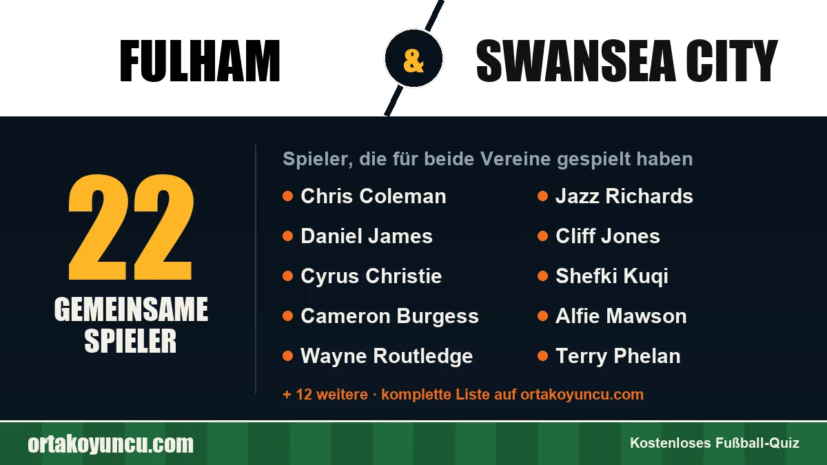 Spieler, die für Fulham und Swansea City gespielt haben: 22 Spieler