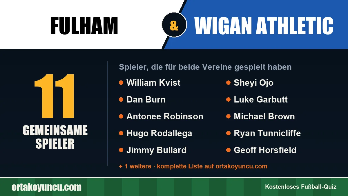 Spieler, die für Fulham und Wigan Athletic gespielt haben: 11 Spieler