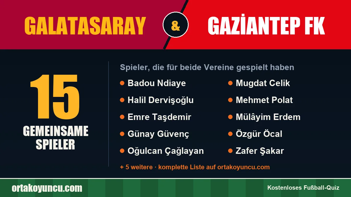 Spieler, die für Galatasaray und Gaziantep FK gespielt haben: 15 Spieler