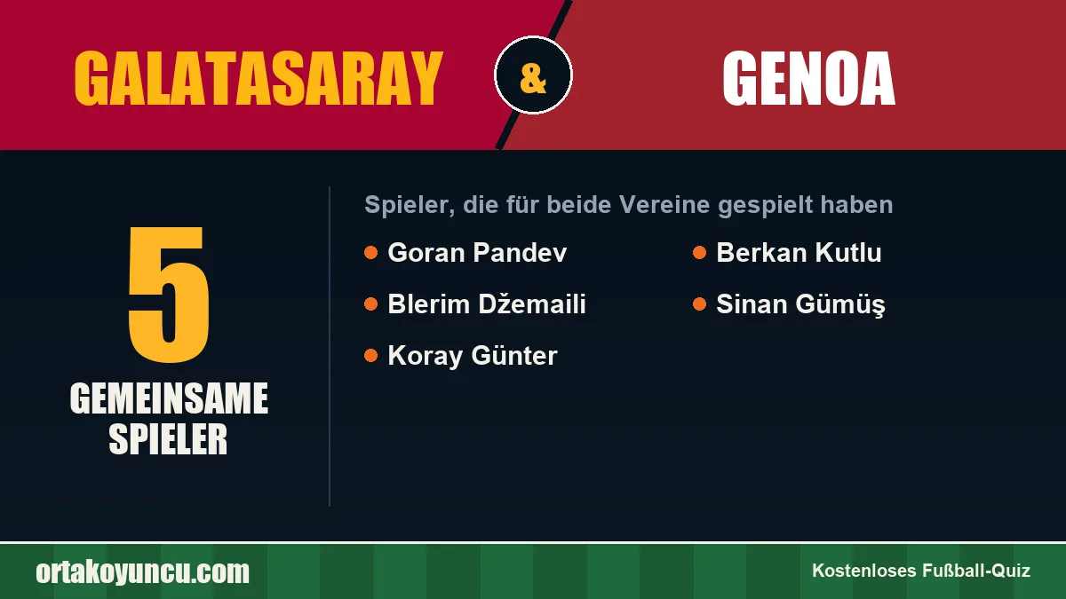 Spieler, die für Galatasaray und Genoa gespielt haben: 5 Spieler