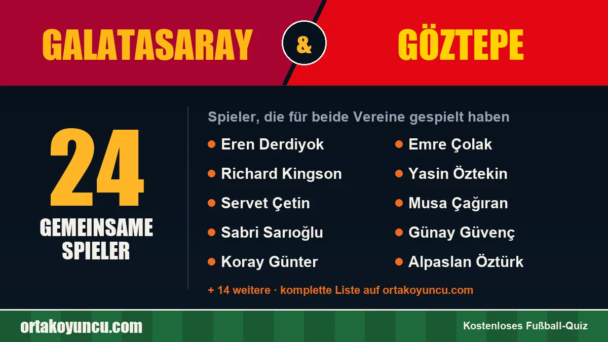 Spieler, die für Galatasaray und Göztepe gespielt haben: 24 Spieler