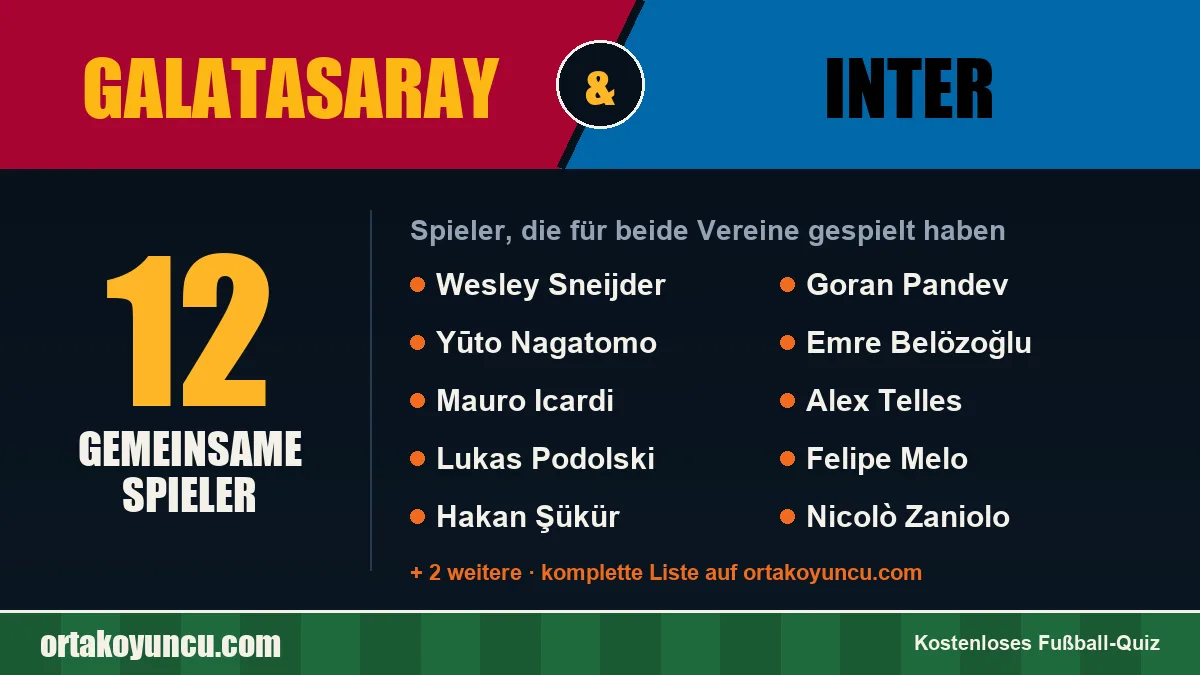 Spieler, die für Galatasaray und Inter gespielt haben: 12 Spieler