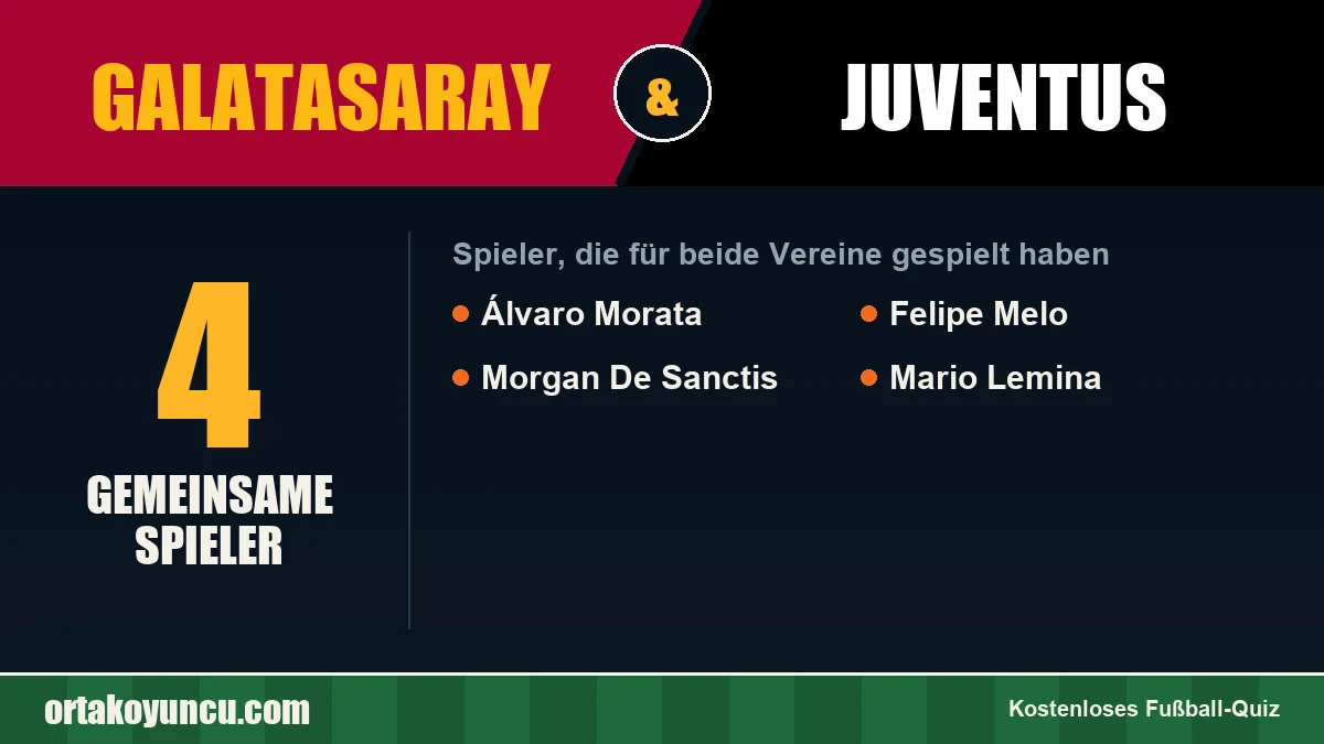 Spieler, die für Galatasaray und Juventus gespielt haben: 4 Spieler