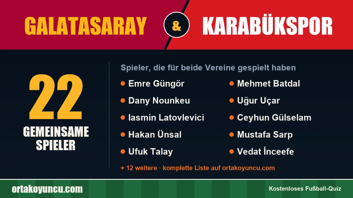 Spieler, die für Galatasaray und Karabükspor gespielt haben: 22 Spieler