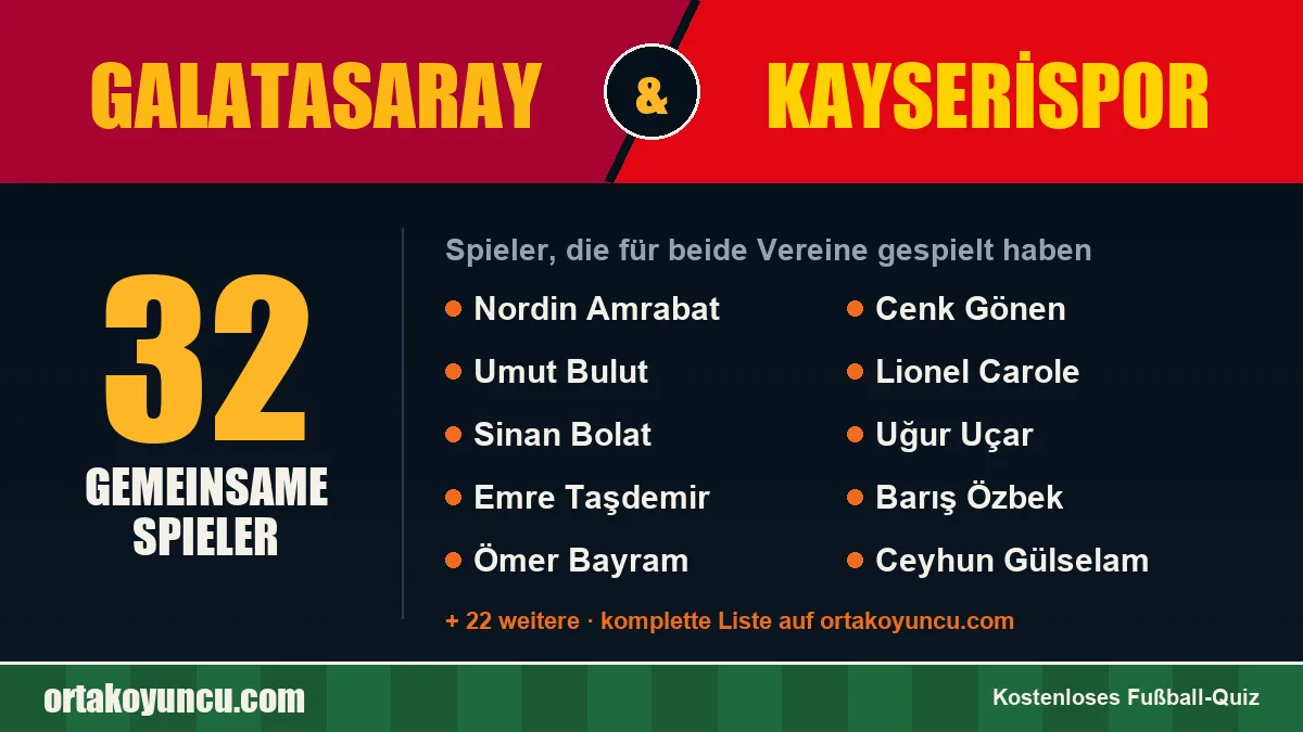Spieler, die für Galatasaray und Kayserispor gespielt haben: 32 Spieler