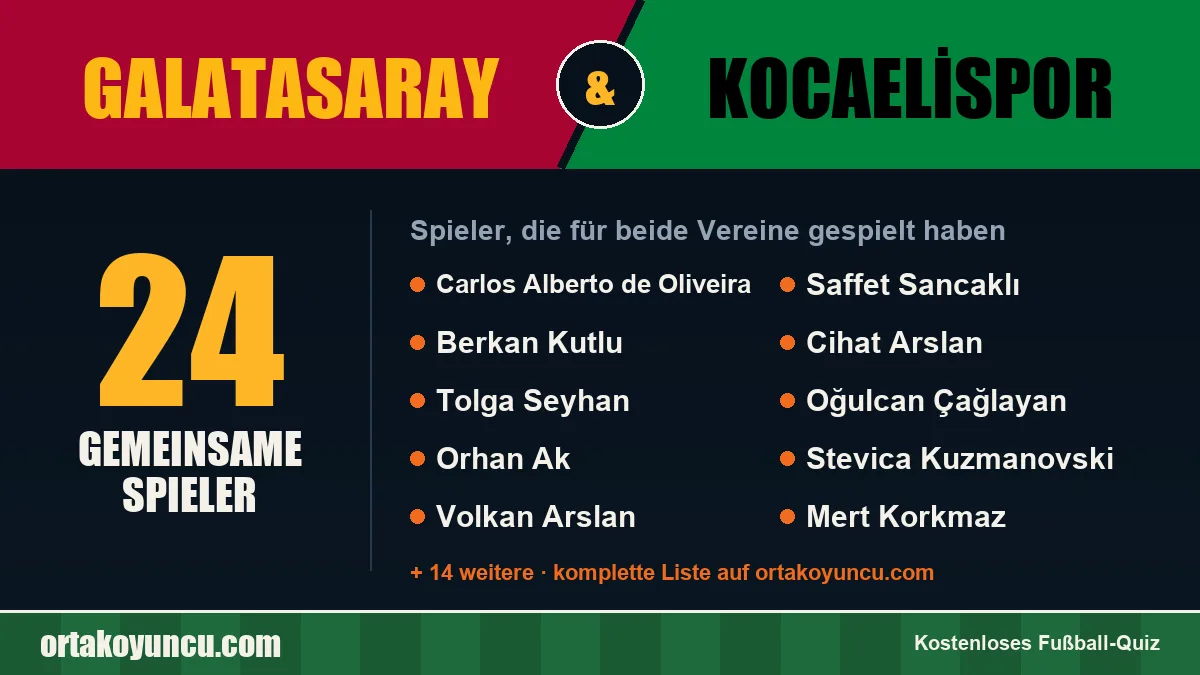 Spieler, die für Galatasaray und Kocaelispor gespielt haben: 24 Spieler