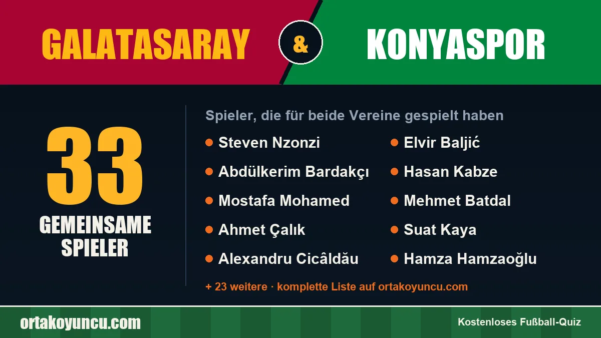 Spieler, die für Galatasaray und Konyaspor gespielt haben: 33 Spieler