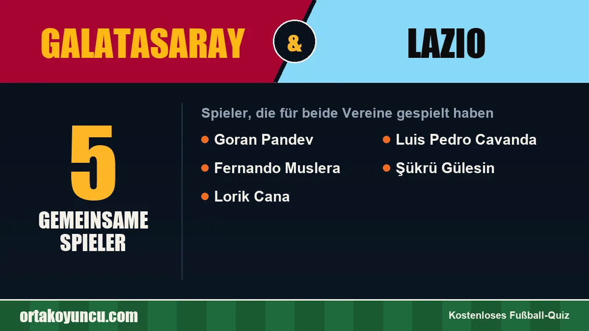 Spieler, die für Galatasaray und Lazio gespielt haben: 5 Spieler