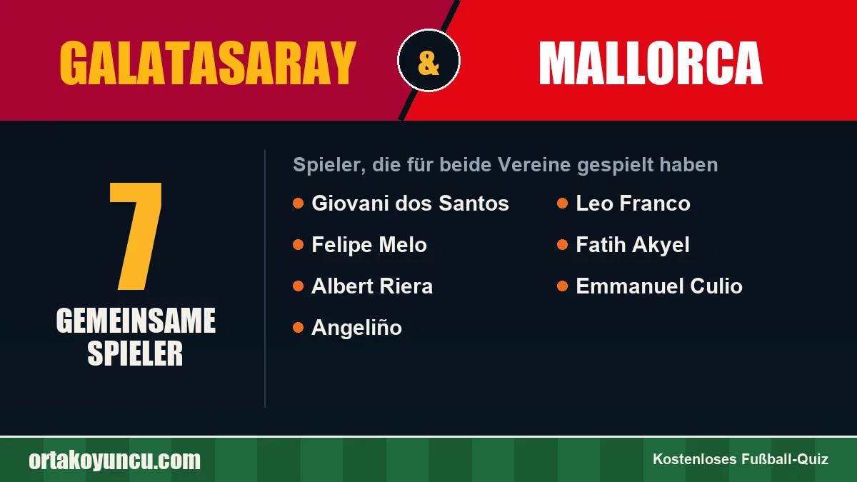 Spieler, die für Galatasaray und Mallorca gespielt haben: 7 Spieler