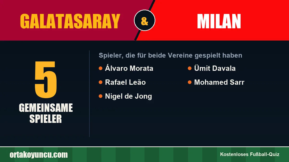 Spieler, die für Galatasaray und Milan gespielt haben: 5 Spieler