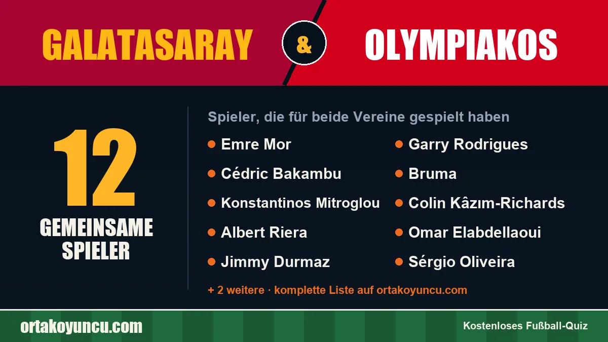 Spieler, die für Galatasaray und Olympiakos gespielt haben: 12 Spieler