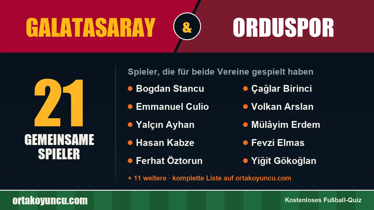 Spieler, die für Galatasaray und Orduspor gespielt haben: 21 Spieler