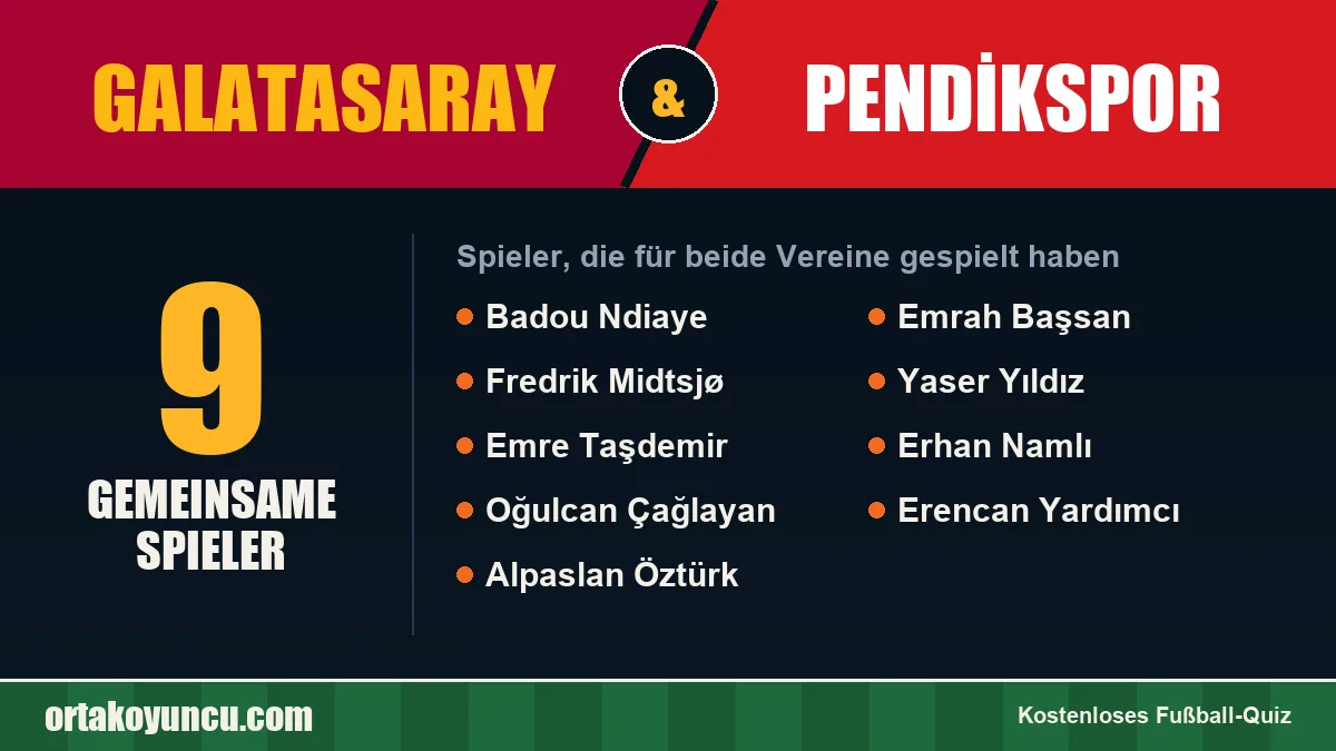 Spieler, die für Galatasaray und Pendikspor gespielt haben: 9 Spieler