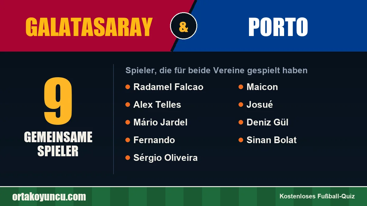 Spieler, die für Galatasaray und Porto gespielt haben: 9 Spieler