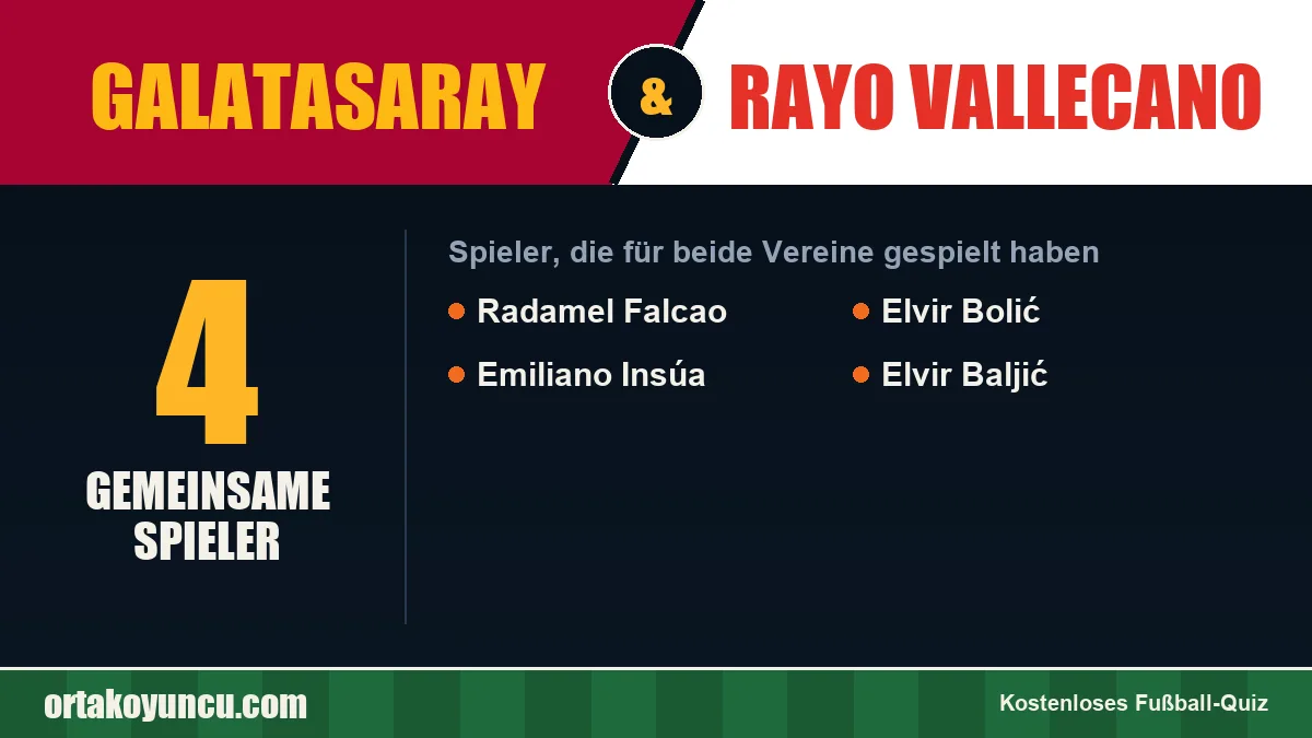 Spieler, die für Galatasaray und Rayo Vallecano gespielt haben: 4 Spieler