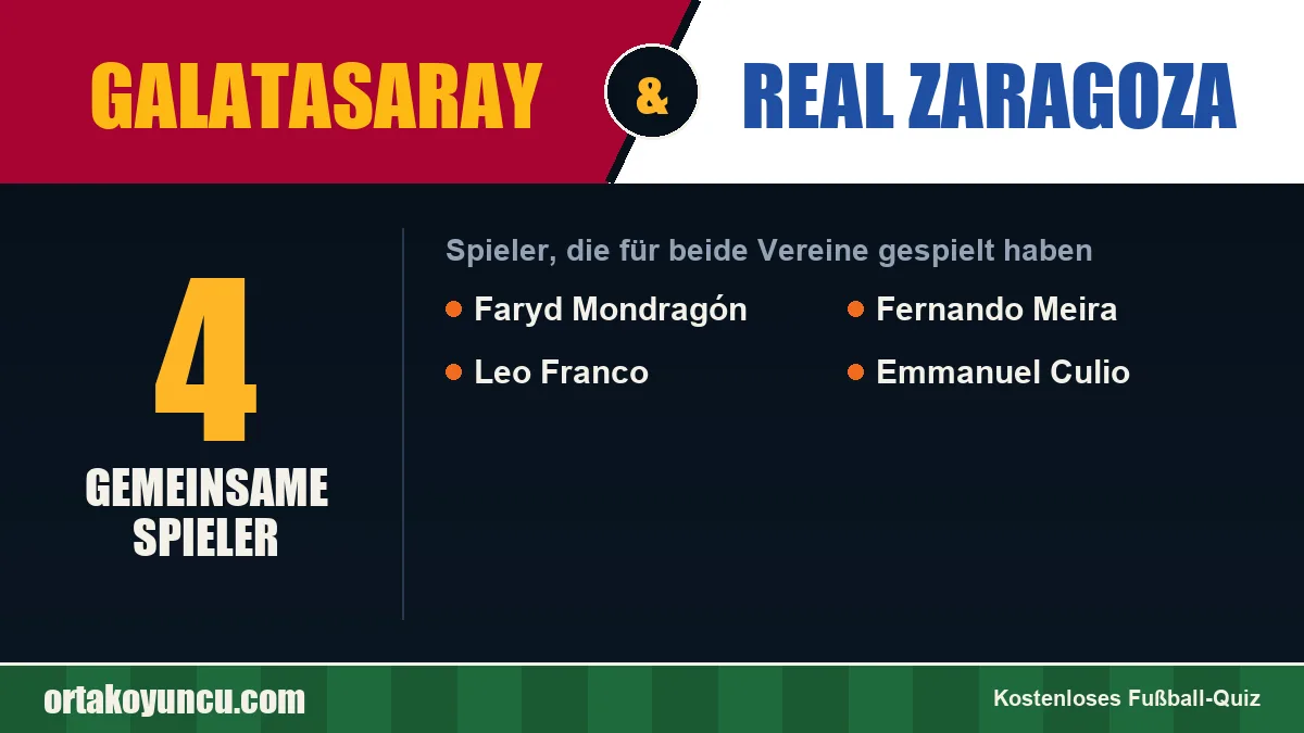 Spieler, die für Galatasaray und Real Zaragoza gespielt haben: 4 Spieler