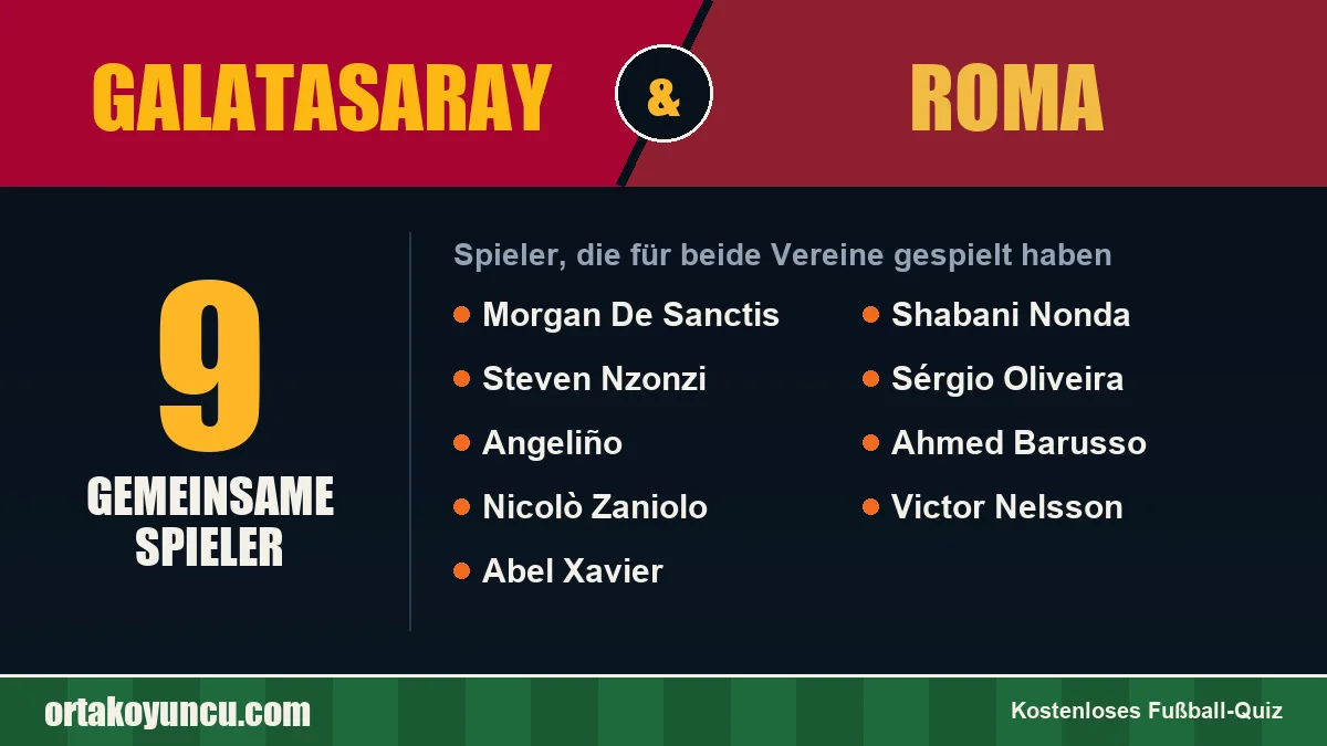 Spieler, die für Galatasaray und Roma gespielt haben: 9 Spieler