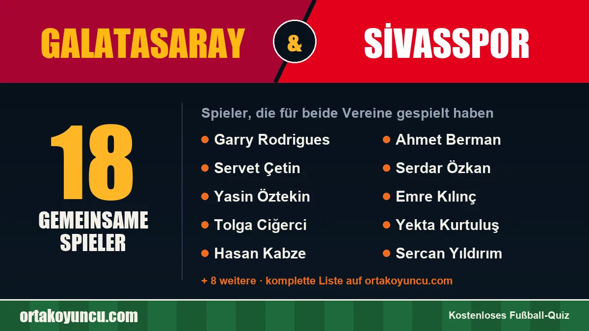 Spieler, die für Galatasaray und Sivasspor gespielt haben: 18 Spieler