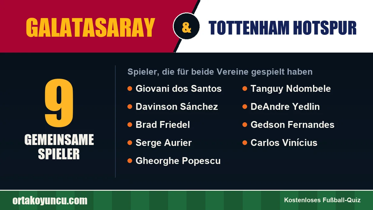 Spieler, die für Galatasaray und Tottenham Hotspur gespielt haben: 9 Spieler