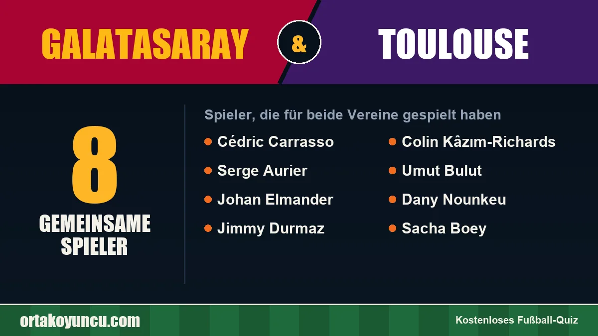 Spieler, die für Galatasaray und Toulouse gespielt haben: 8 Spieler