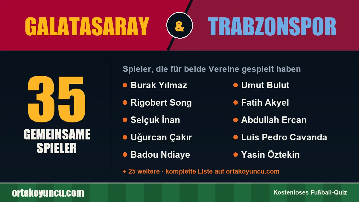 Spieler, die für Galatasaray und Trabzonspor gespielt haben: 35 Spieler