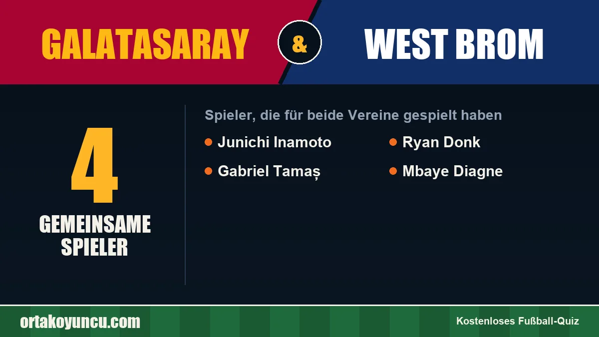 Spieler, die für Galatasaray und West Brom gespielt haben: 4 Spieler